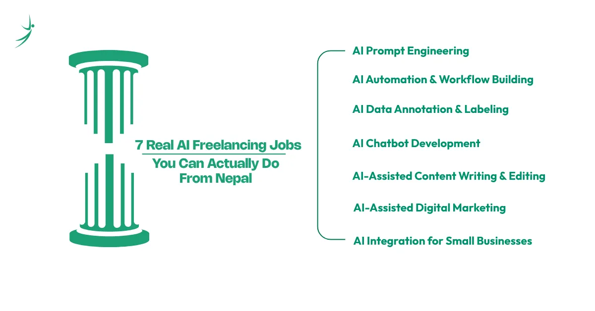 7 Real AI Freelancing Jobs You Can Actually Do From Nepal