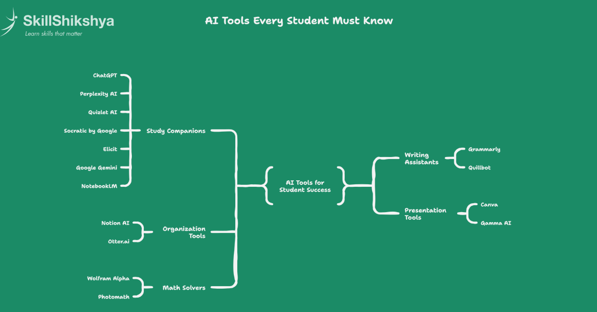AI Tools Every Student Must Know