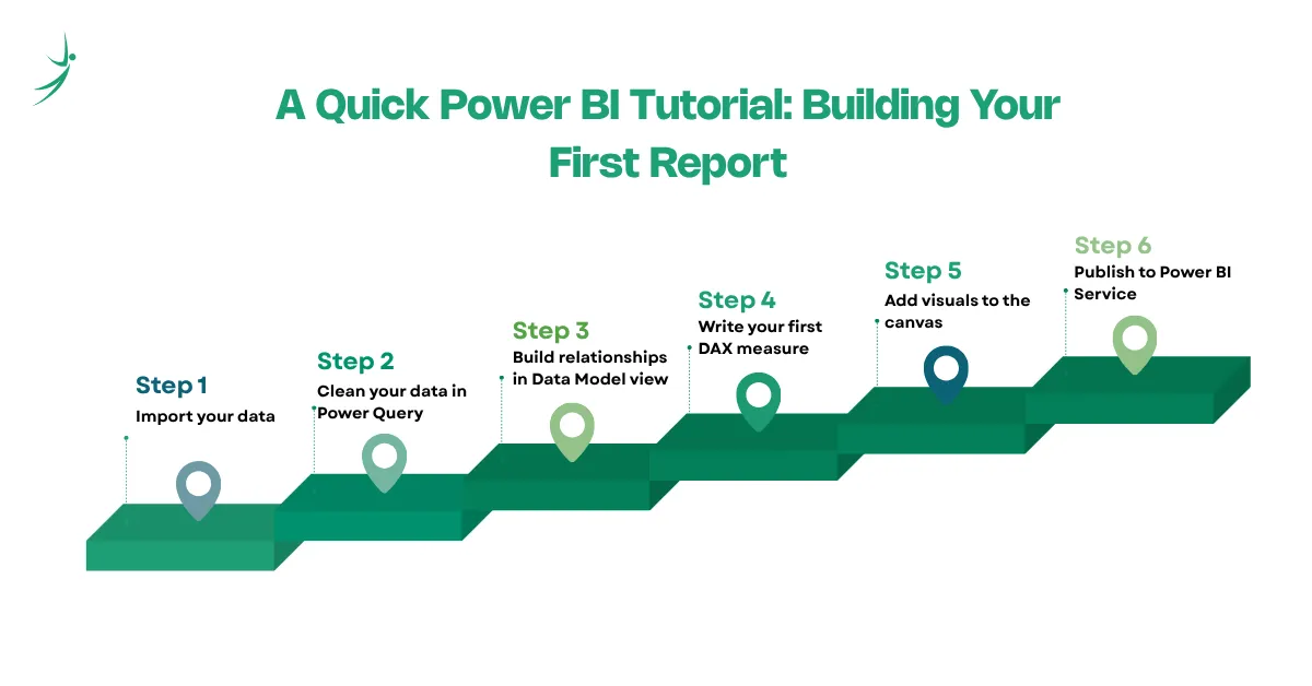 A Quick Power BI Tutorial: Building Your First Report
