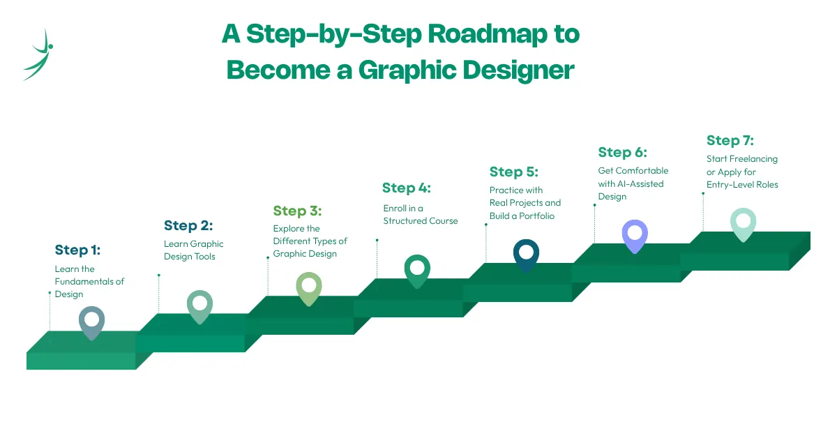 A Step-by-Step Roadmap to Become a Graphic Designer