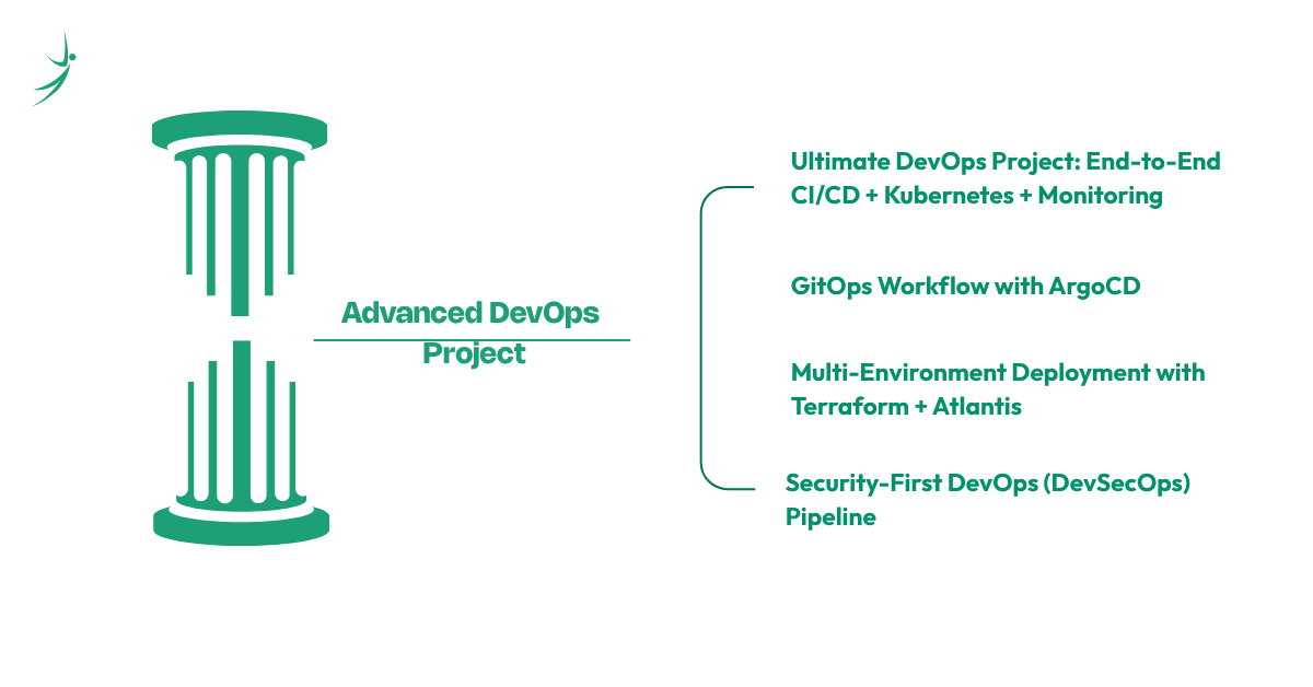 Advanced DevOps Projects: Portfolio-Level Builds