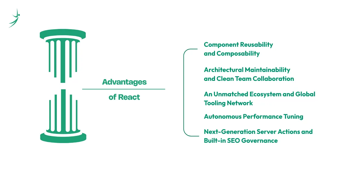 Illustrations showing the advantages of react in modern web development 