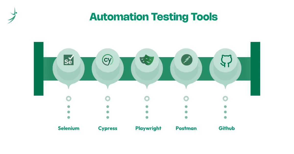 Key Automation Testing Tools