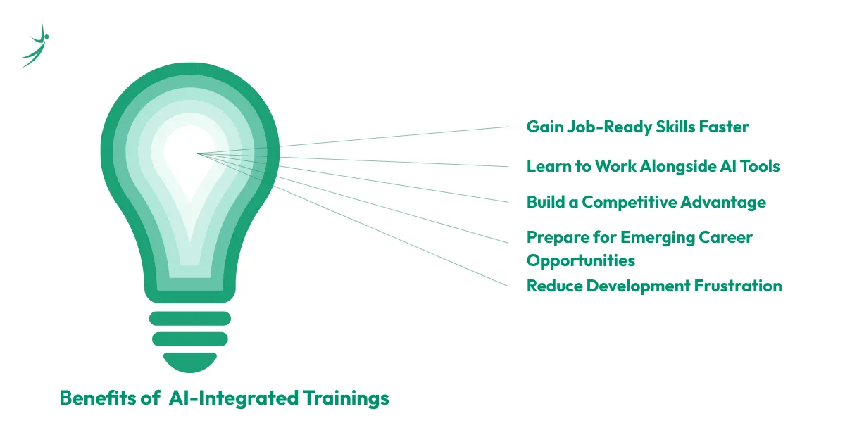Illustration showing the benefits of the Skill Shikshya AI Trainings
