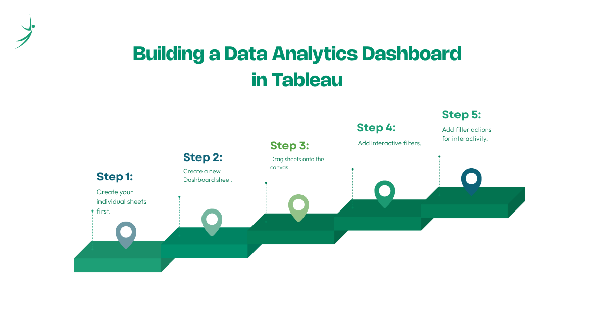 Building a Data Analytics Dashboard in Tableau