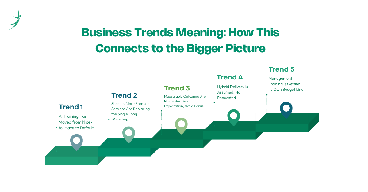 Business Trends Meaning: How This Connects to the Bigger Picture