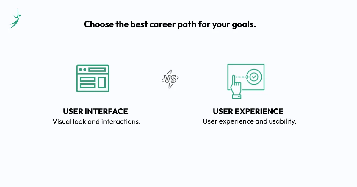 <span style="font-family: Fustat, sans-serif; display: inline !important;">UI vs UX comparison illustrating User Interface (UI) focused on visual design and interactions versus User Experience (UX) focused on usability and overall experience.</span>