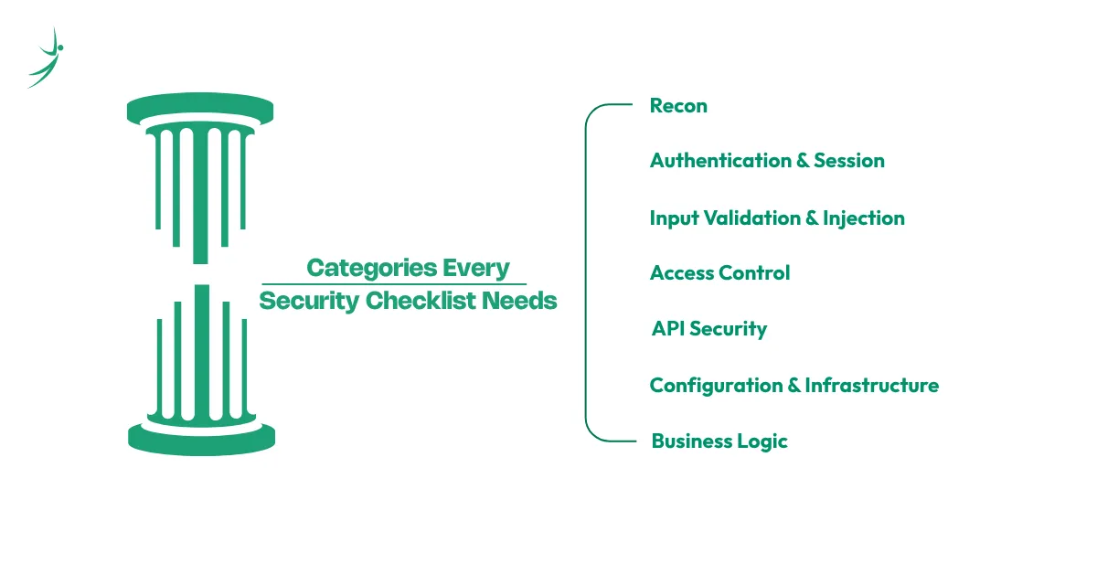 Categories every security Checklist needs