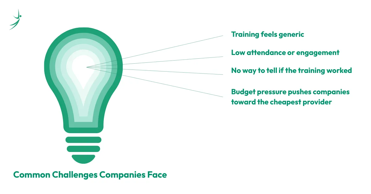 Common Challenges Companies Face and How to Overcome Them