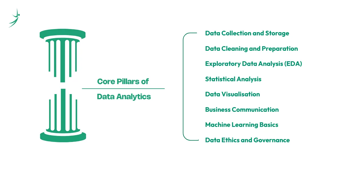 Core Pillars of Business Data Analytics