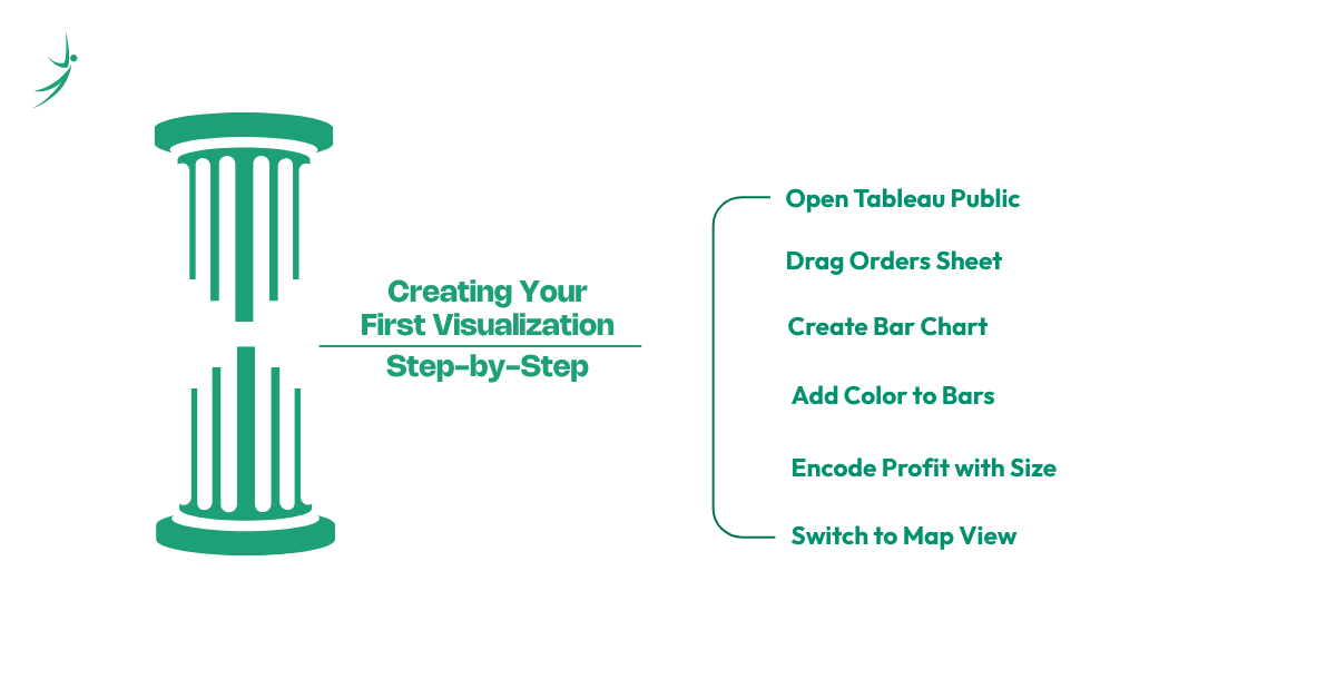 Creating Your First Visualization: Step-by-Step for tableau