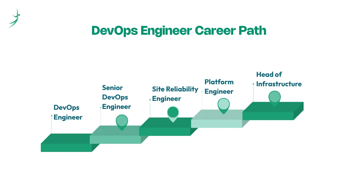 DevOps Engineer Career Path