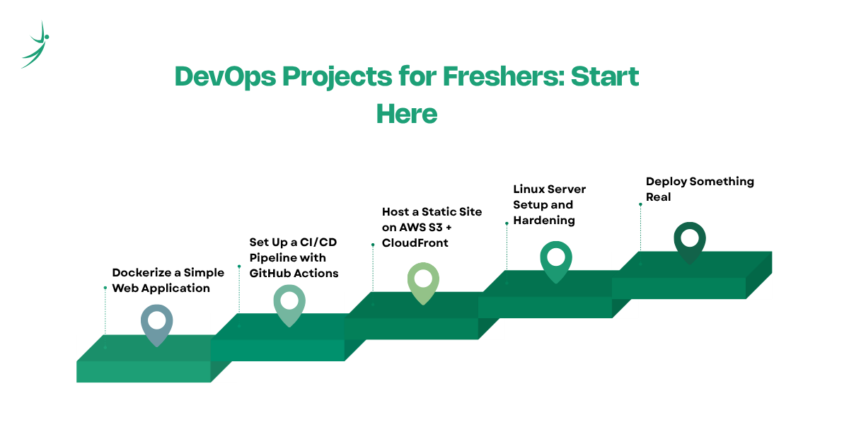 DevOps Projects for Freshers: Start Here