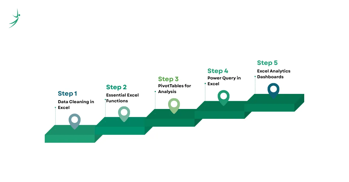 Steps of setting up excel for data analysis
