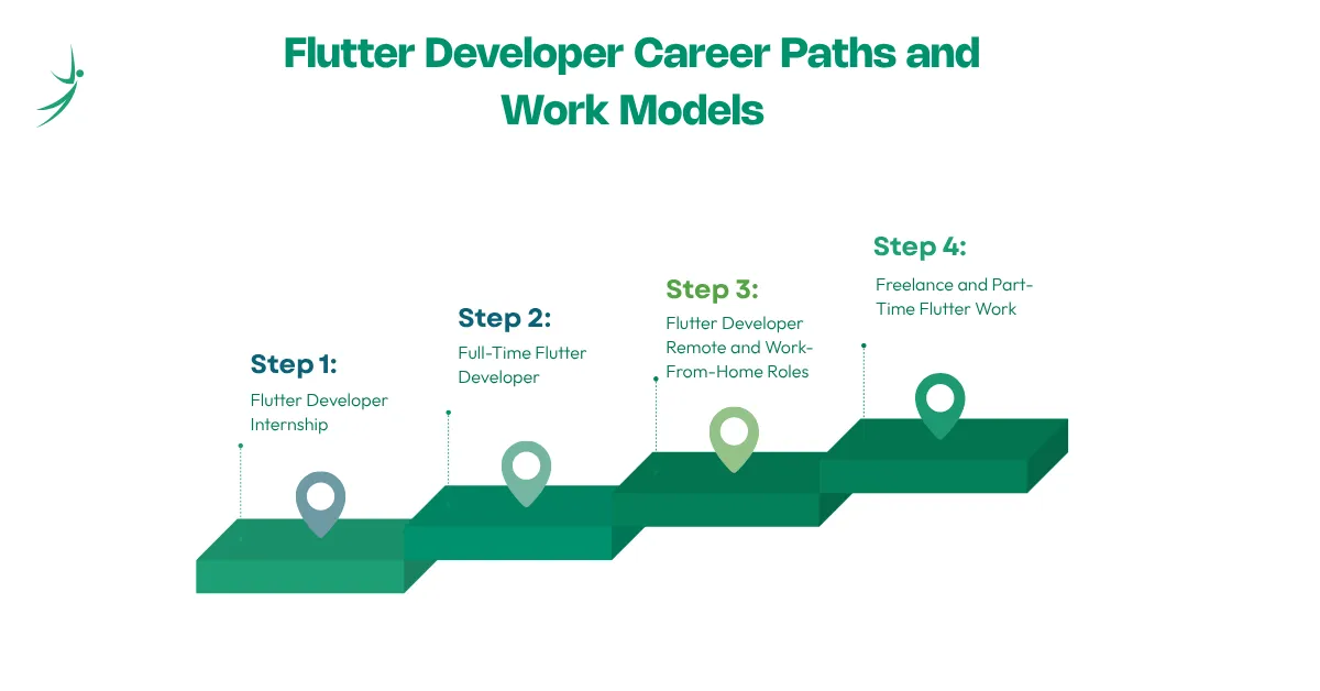 Skills You Need to Become a Flutter Developer