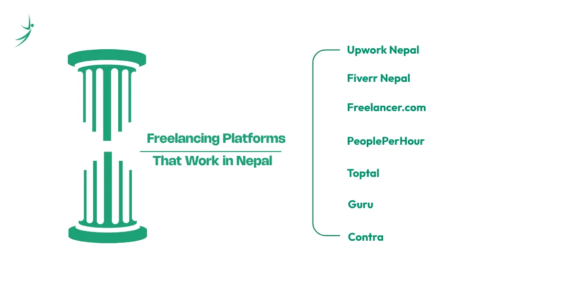 Best freelancing platforms that work in Nepal