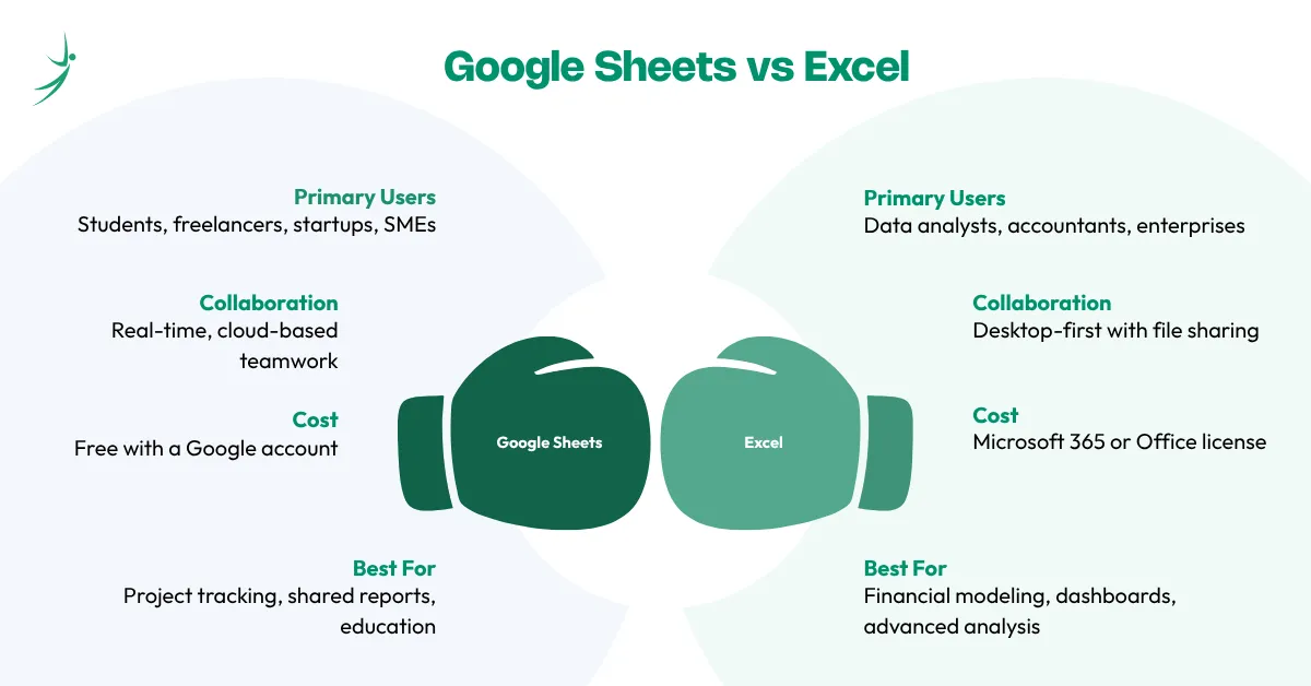 Google Sheets vs Excel: Who Uses Each Tool in Nepal