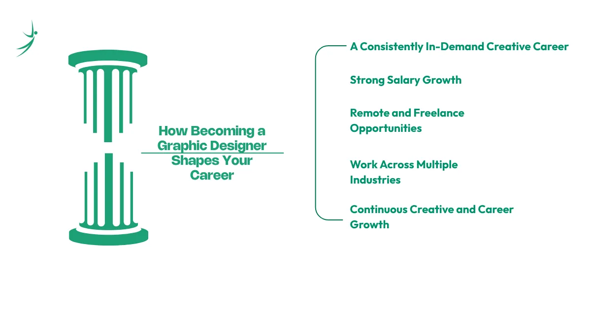 How Becoming a Graphic Designer Shapes Your Career