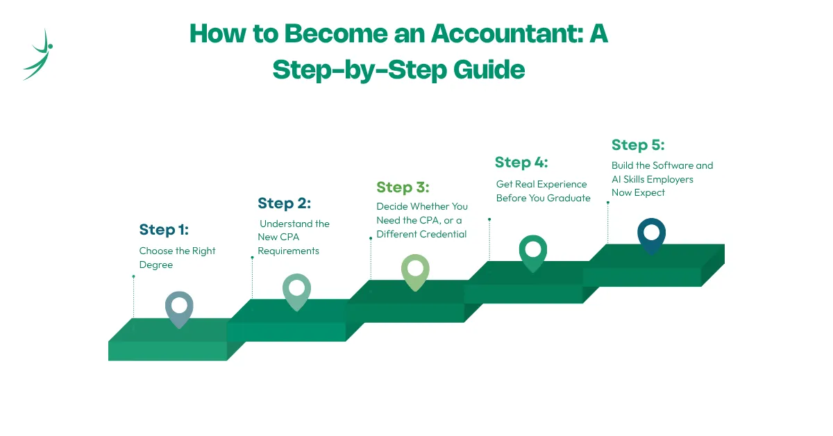 How to Become an Accountant: A Step-by-Step Guide