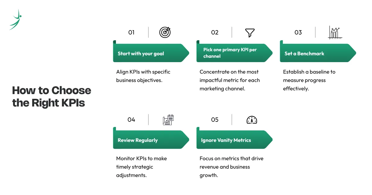 Guide to choosing the right KPIs, including setting goals, selecting key metrics, benchmarking, reviewing performance, and avoiding vanity metrics.