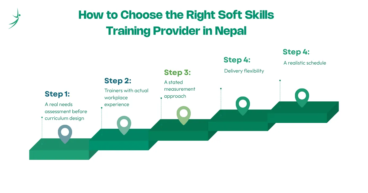 How to Choose the Right Soft Skills Training Provider in Nepal