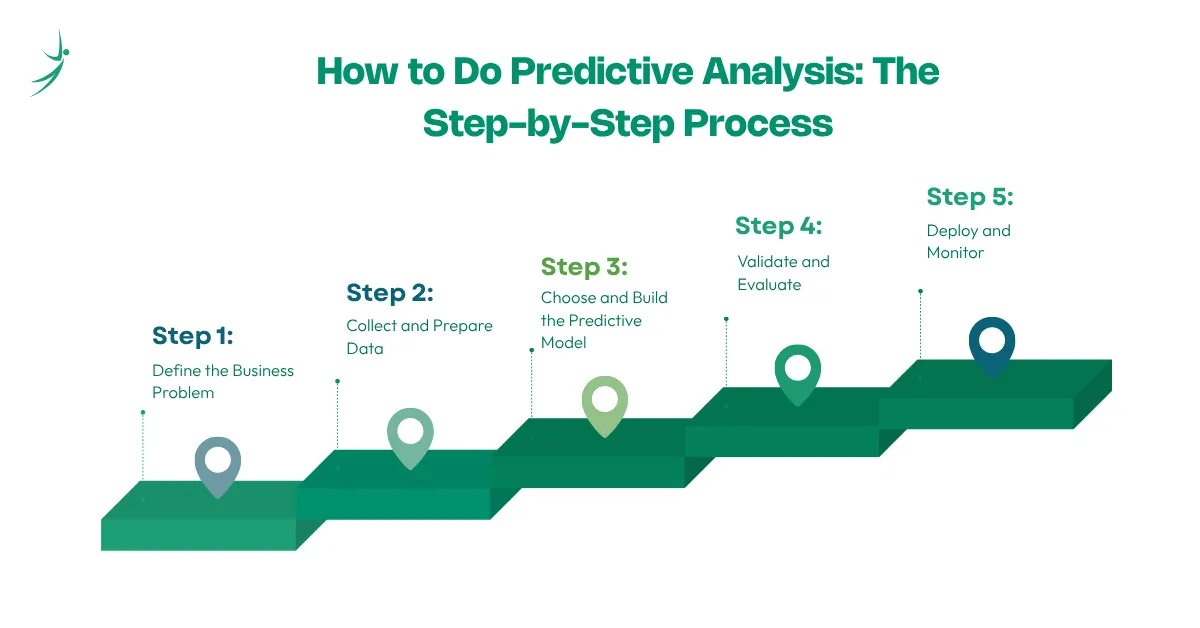 How to Do Predictive Analysis: The Step-by-Step Process
