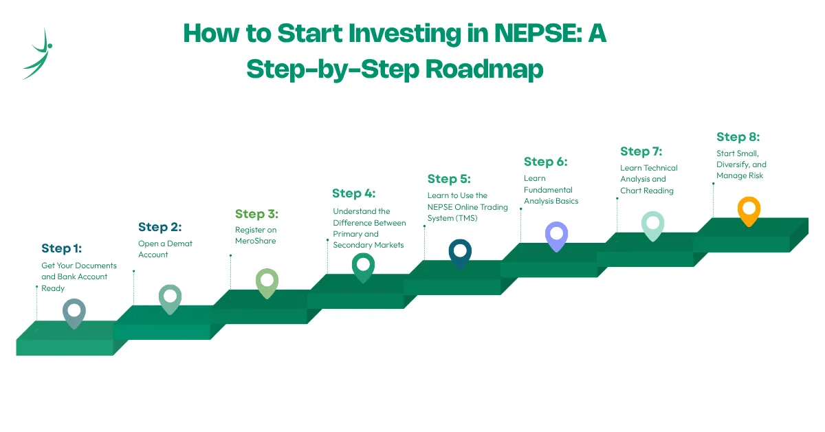 How to Start Investing in NEPSE: A Step-by-Step Roadmap
