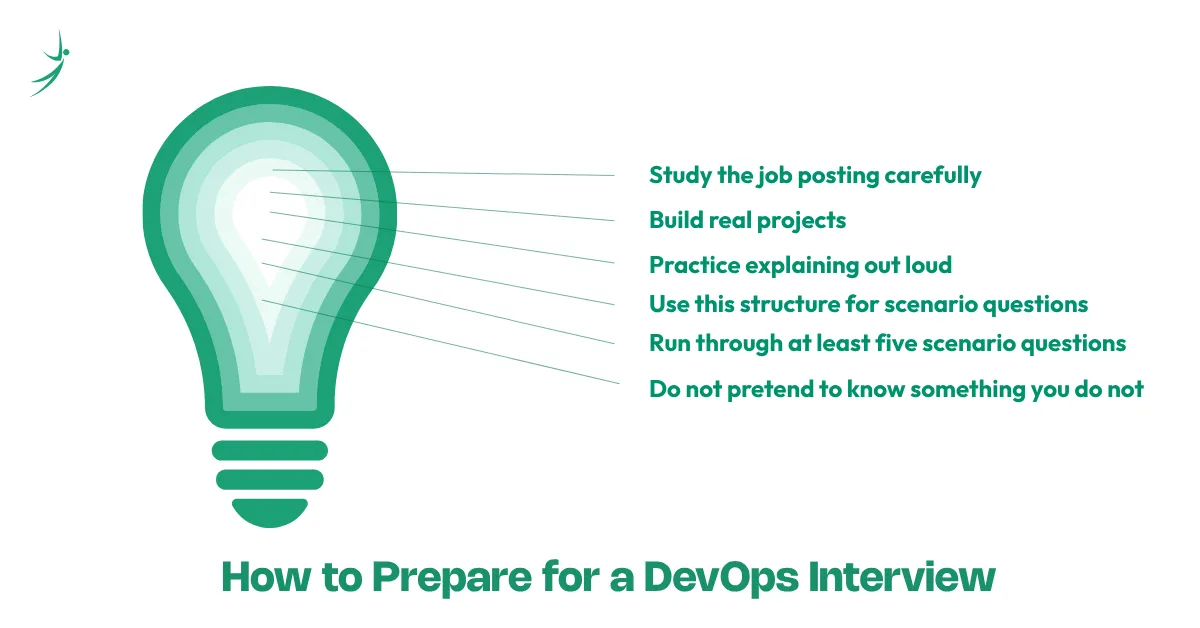 DevOps Interview Preparation Tips