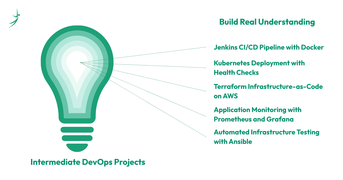 Intermediate DevOps Projects: Build Real Understanding