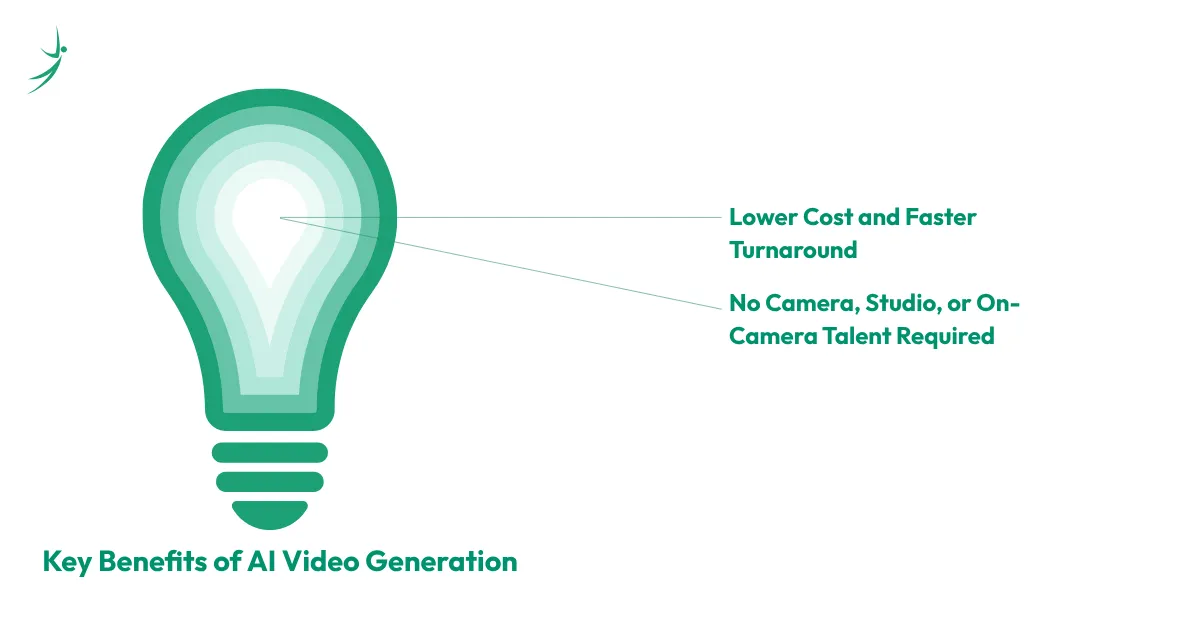 Key Benefits of AI Video Generation