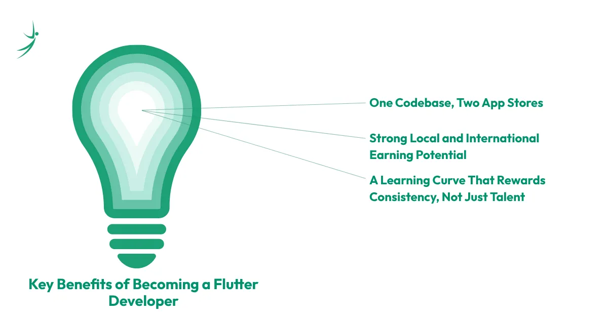 Key Benefits of Becoming a Flutter Developer
