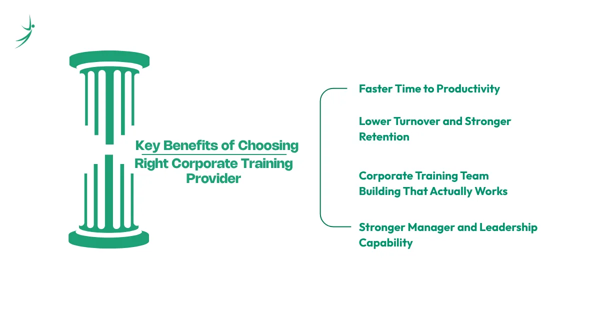 Key Benefits of Choosing the Right Corporate Training Provider