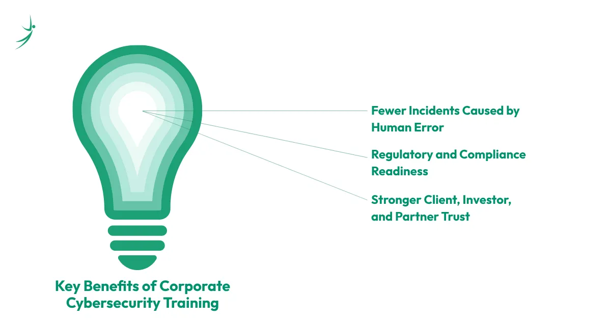 Key Benefits of Corporate Cybersecurity Training