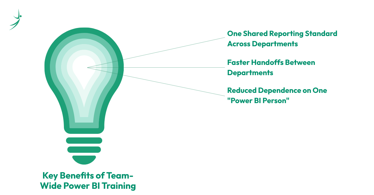 Key Benefits of Team-Wide Power BI Training