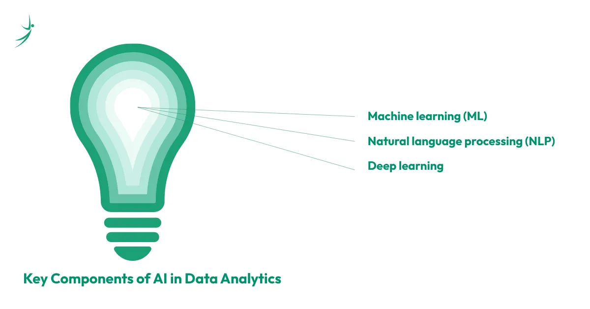 Key Components of AI in Data Analytics