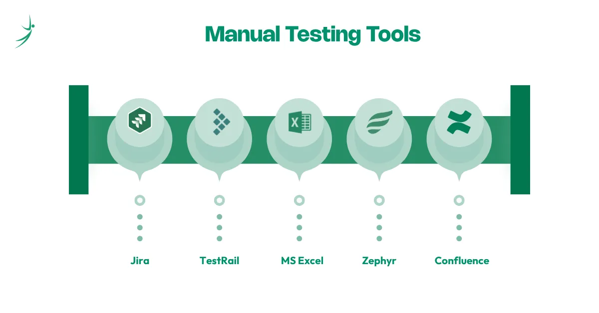 Key Manual Testing Tools