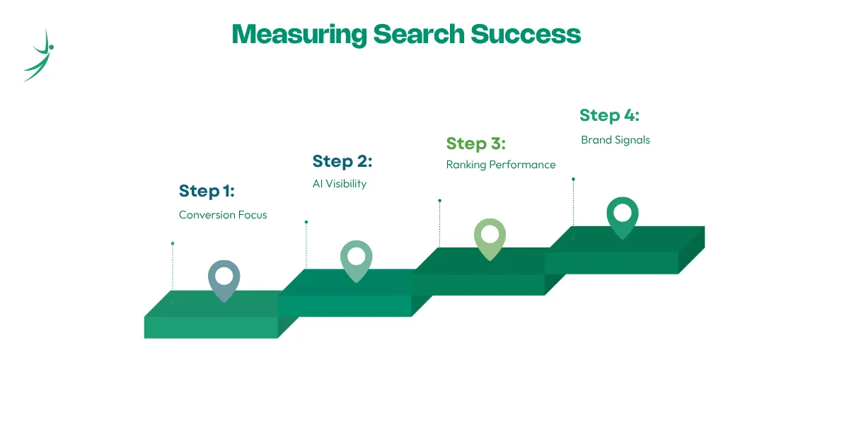 How to Measure Success When Clicks Aren't the Whole Story