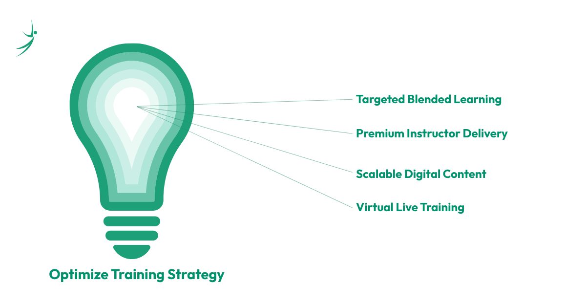 How to Choose the Right Corporate Training Approach for Your Budget