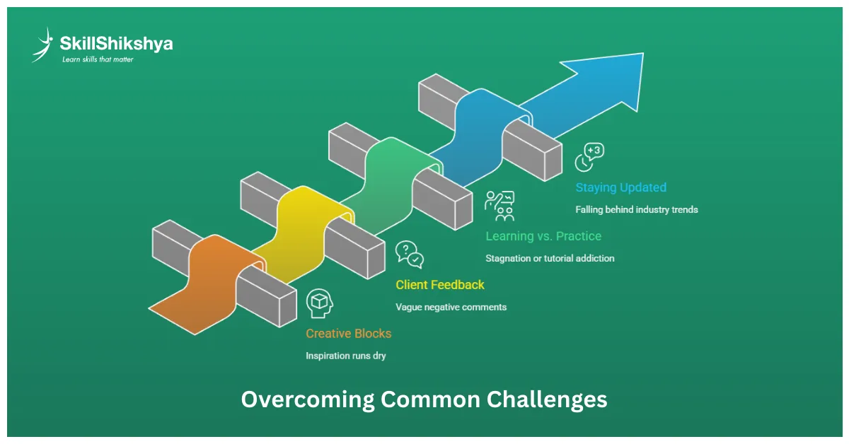 UI UX overcoming common design challenges based on real industry experience and practical problem-solving