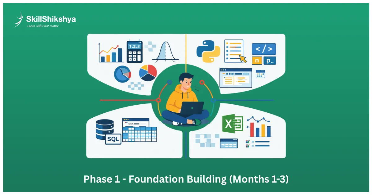 Foundation stage of business data analytics with AI focusing on statistics, Python, SQL, and Excel basics