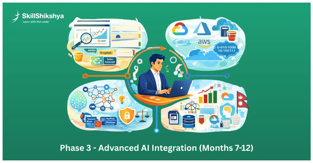 Advanced AI integration in business data analytics including predictive modeling and cloud platforms