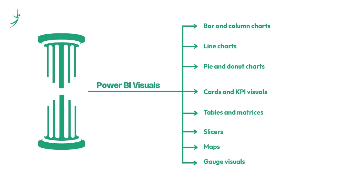Power BI Visuals: The Building Blocks of Every Dashboard