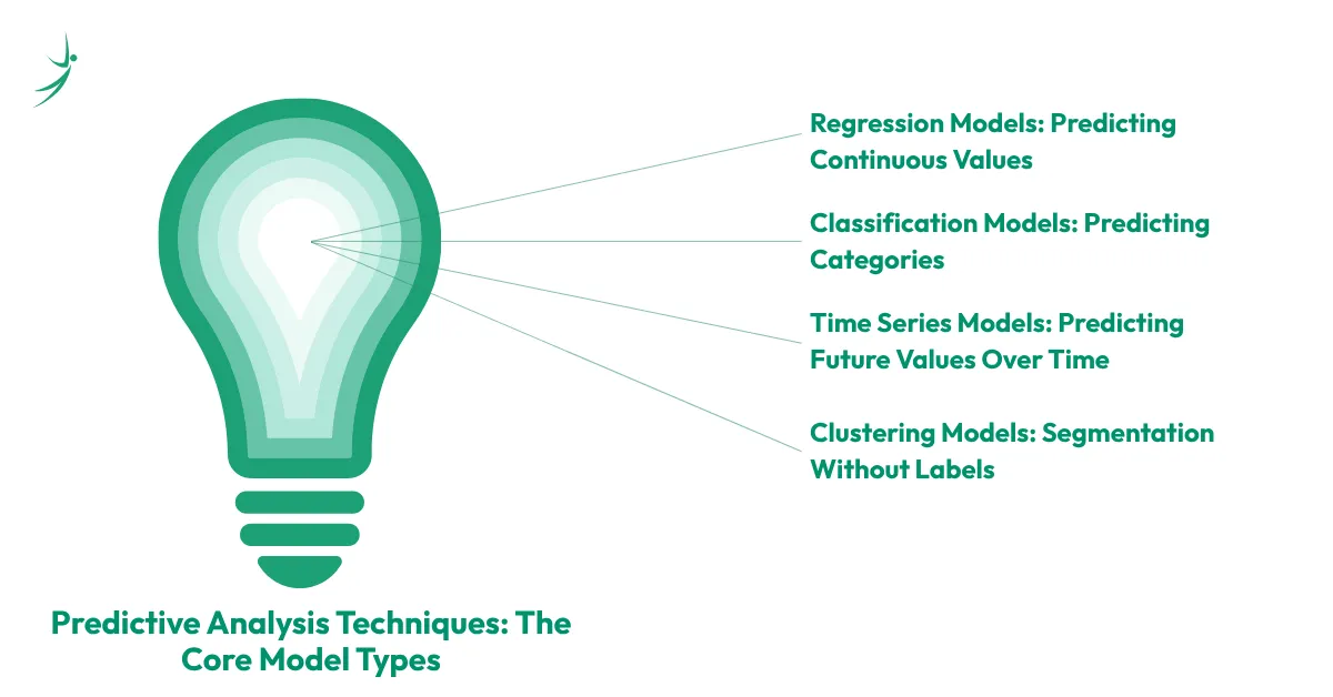 Predictive Analysis Techniques: The Core Model Types