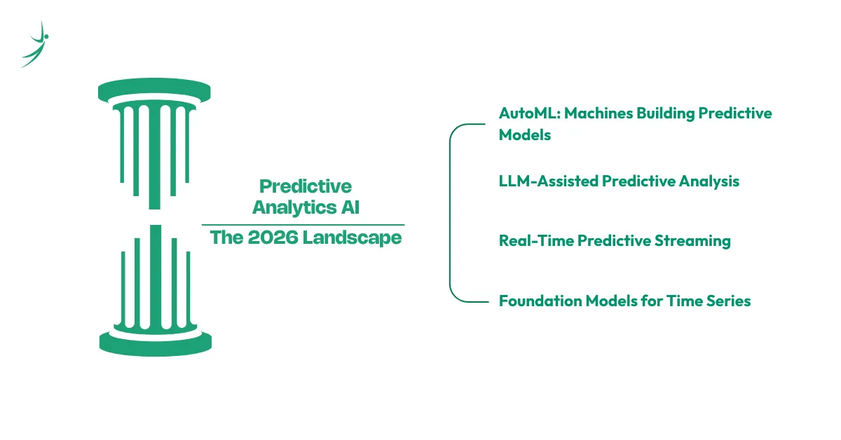 Predictive Analytics AI: The 2026 Landscape
