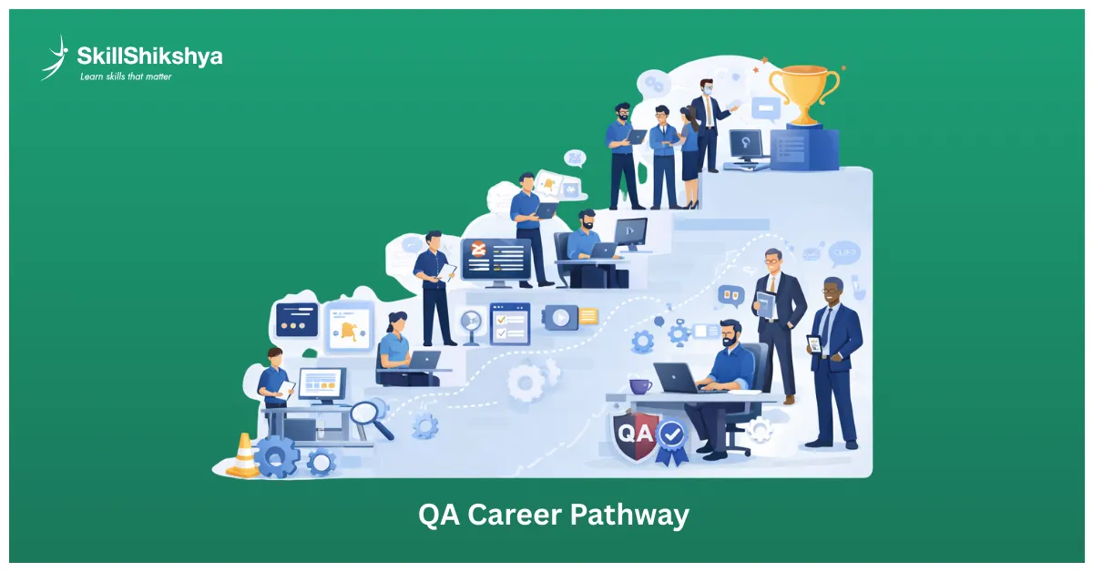 QA career progression chart from intern and junior tester to QA manager and director