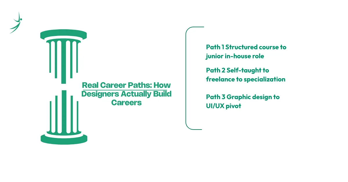 Real Career Paths: How Designers Actually Build Careers
