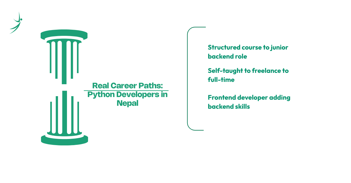 Real Career Paths: Python Developers in Nepal