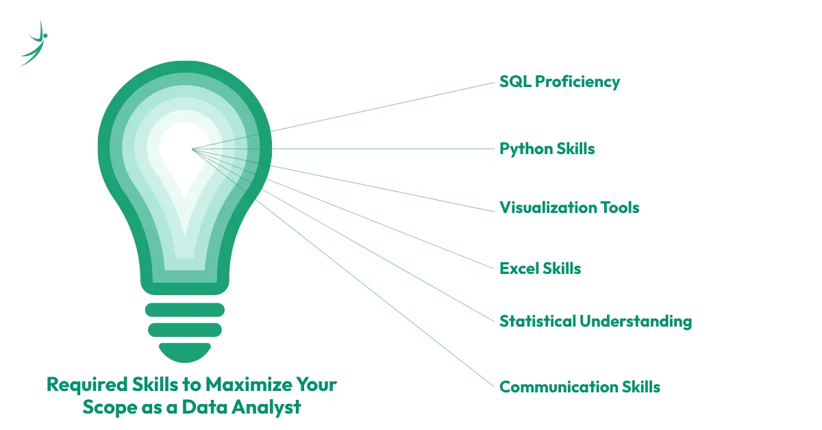Required Skills to Maximize Your Scope as a Data Analyst