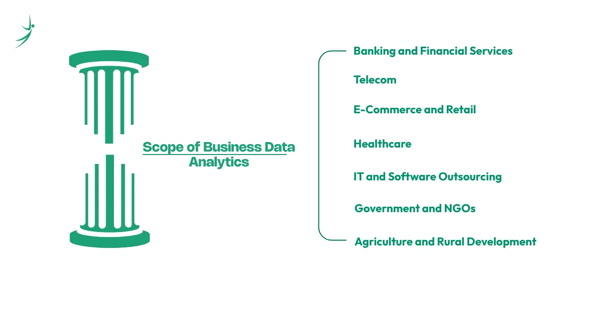 Scope of Business Data Analytics: Which Industries Are Hiring?