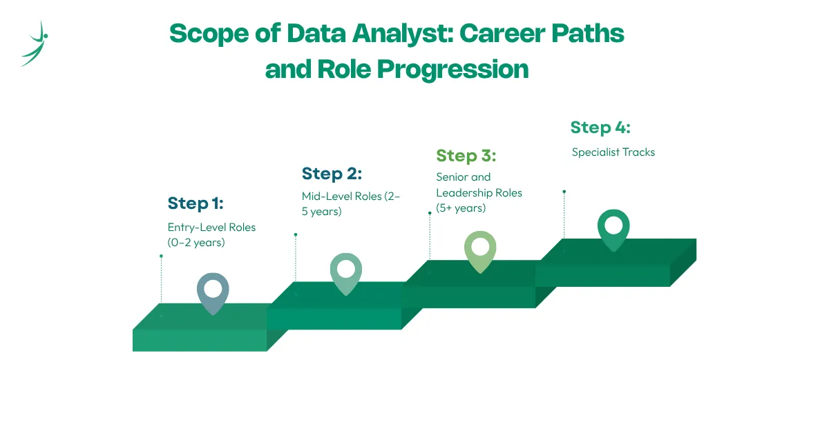 Scope of Data Analyst: Career Paths and Role Progression